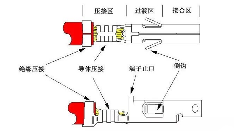 開環(huán)型端子結(jié)構(gòu)剖析