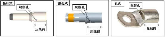 閉式端子壓接