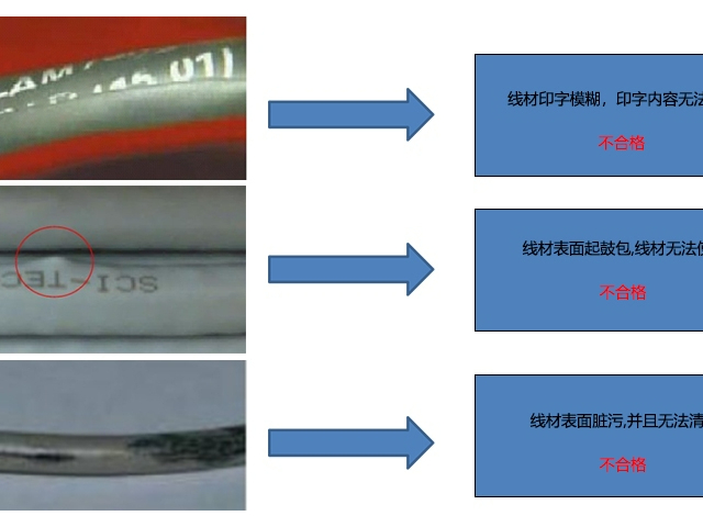 凱佰樂線束加工所使用線材及品質(zhì)要求