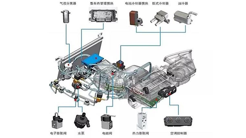 低壓控制電源線束的使用場景