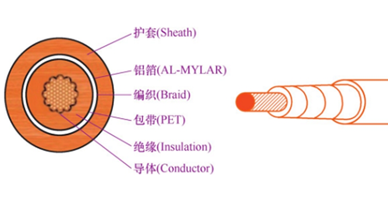 高壓線束的結(jié)構(gòu)