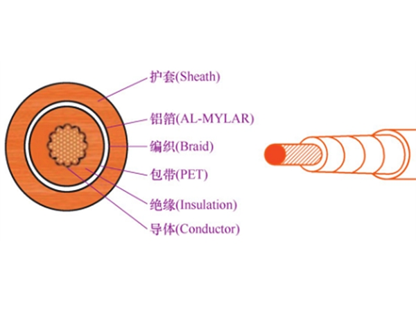 凱佰樂(lè)簡(jiǎn)述高壓線束的結(jié)構(gòu)規(guī)范