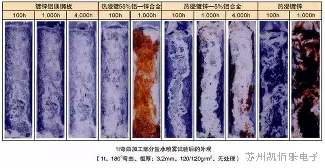 鹽霧等級