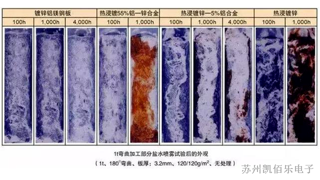 線束加工廠帶您一起了解鹽霧試驗(yàn)的測試標(biāo)準(zhǔn)