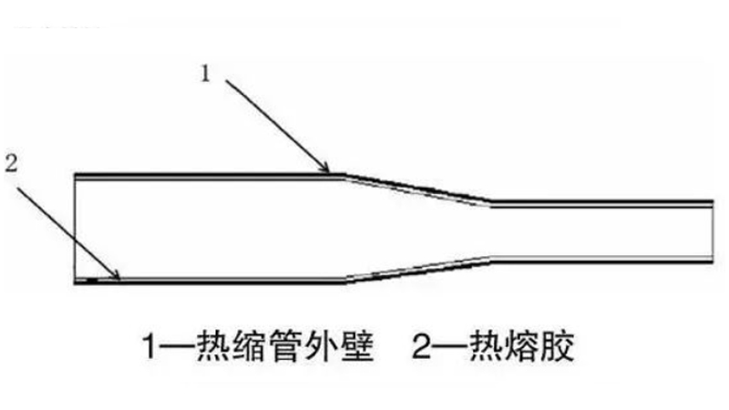 雙壁熱縮管