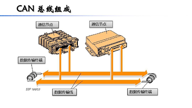 凱佰樂(lè)簡(jiǎn)述什么是CAN線