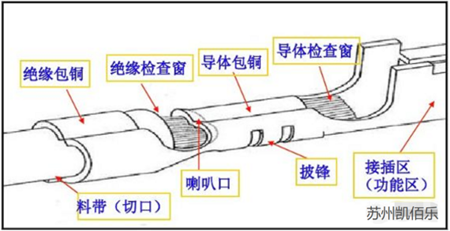 端子工序檢驗流程